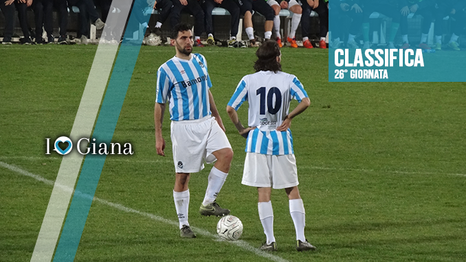 Classifica 26 giornata-legapro-gironea-www.ilovegiana.it