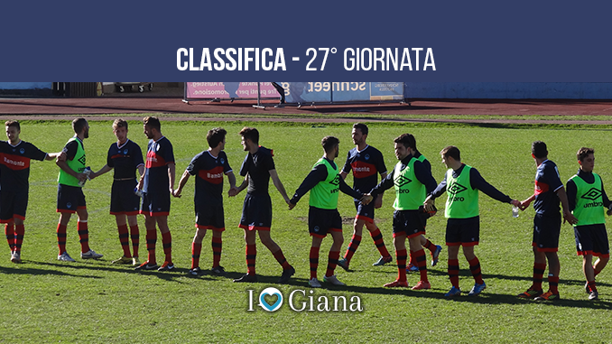 Classifica 27 giornata sudtirol Giana 0-1 lega pro girone a www.ilovegiana.it