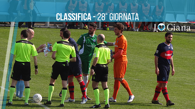 www.ilovegiana.it Classifica 28 giornata Giana Albinoleffe