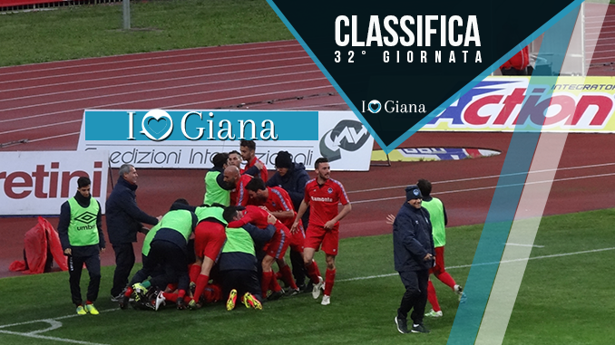 Classifica 32 giornata Lega Pro Girone A Padova Giana www.ilovegiana.it