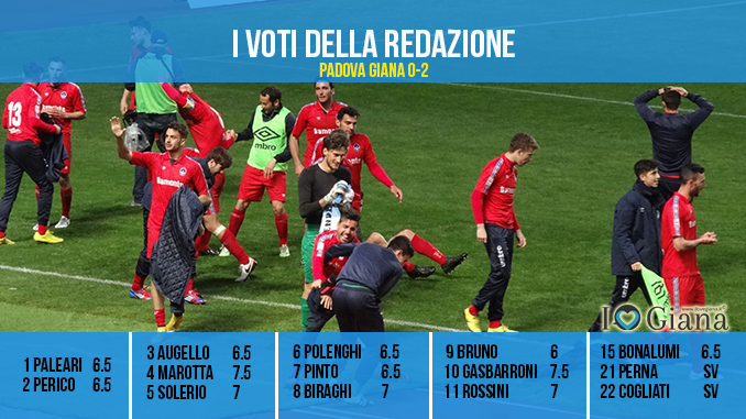 www.ilovegiana.it Lega pro girone a le pagelle 32 giornata Padova Giana