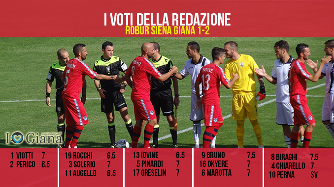 www.ilovegiana.it le pagelle 2 giornata lega pro girone a Robur Siena Giana 1-2