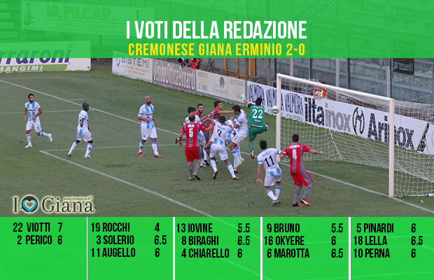 www.ilovegiana.it lega pro girone a le-pagelle-4-giornata-cremonese-giana-2-0