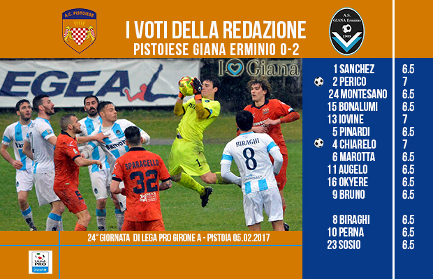 le pagelle 24 giornata Pistoiese Giana 0-2