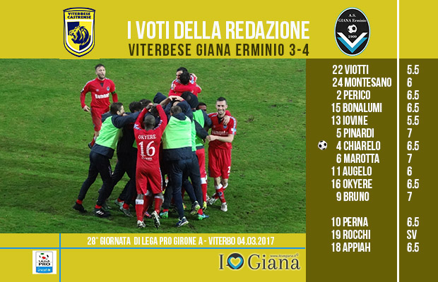 le pagelle 28 giornata Viterbese Giana 3-4