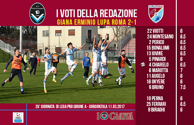 le pagelle 29 giornata Giana Lupa 2-1