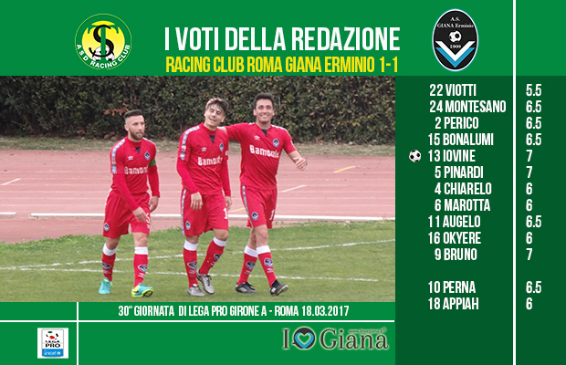 le pagelle 30 giornata Racing Giana 1-1