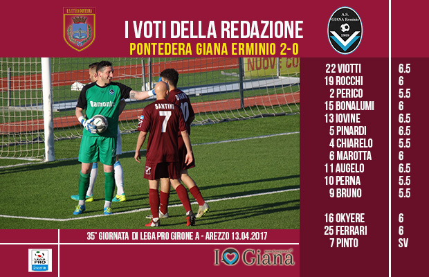 Le pagelle 35 giornata Pontedera Giana 2-0