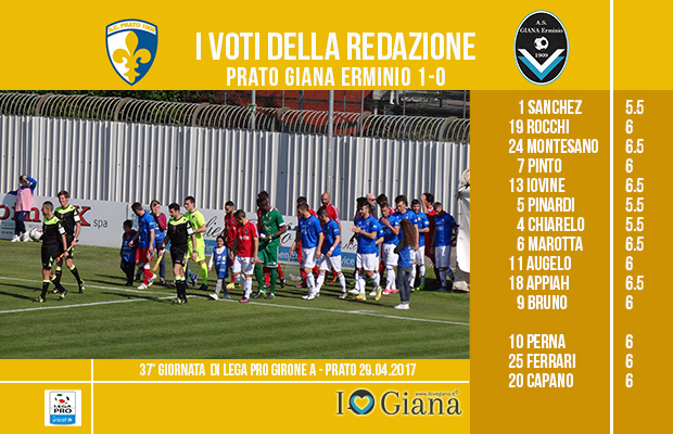 Le pagelle 37 giornata Prato Giana 1-0