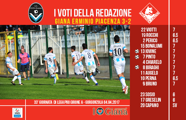 le pagelle 33 giornata lega pro girone a Giana Piacenza 3-2