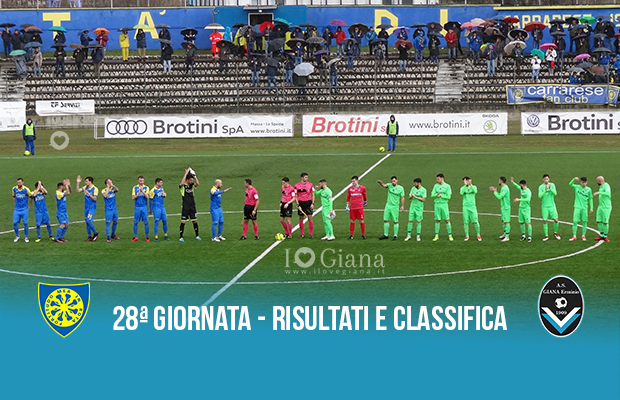 Risultati e Classifica 28 giornata serie C girone A Carrarese Giana Erminio 2-2